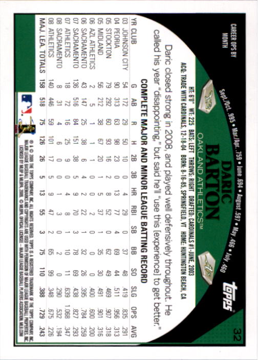 A1809- 2009 Topps Baseball Card #s 1-251 +Rookies -You Pick- 15+ FREE US SHIP - Picture 63 of 499