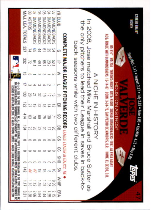A1809- 2009 Topps Baseball Card #s 1-251 +Rookies -You Pick- 15+ FREE US SHIP - Picture 93 of 499