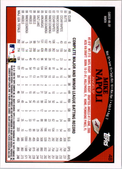 A1809- 2009 Topps Baseball Card #s 1-251 +Rookies -You Pick- 15+ FREE US SHIP - Picture 95 of 499