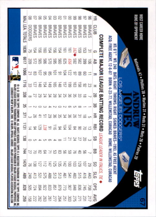 A1809- 2009 Topps Baseball Card #s 1-251 +Rookies -You Pick- 15+ FREE US SHIP - Picture 133 of 499