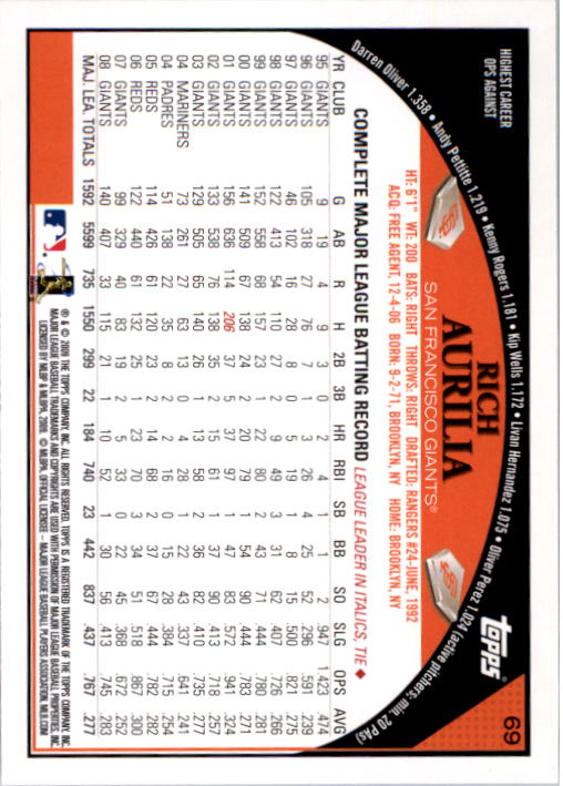 A1809- 2009 Topps Baseball Card #s 1-251 +Rookies -You Pick- 15+ FREE US SHIP - Picture 137 of 499