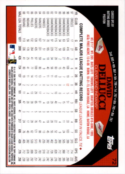 A1809- 2009 Topps Baseball Card #s 1-251 +Rookies -You Pick- 15+ FREE US SHIP - Picture 143 of 499
