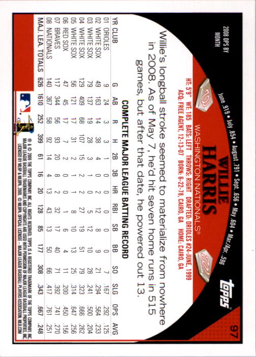 A1809- 2009 Topps Baseball Card #s 1-251 +Rookies -You Pick- 15+ FREE US SHIP - Picture 193 of 499
