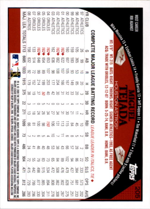 A1809- 2009 Topps Baseball Card #s 1-251 +Rookies -You Pick- 15+ FREE US SHIP - Picture 409 of 499