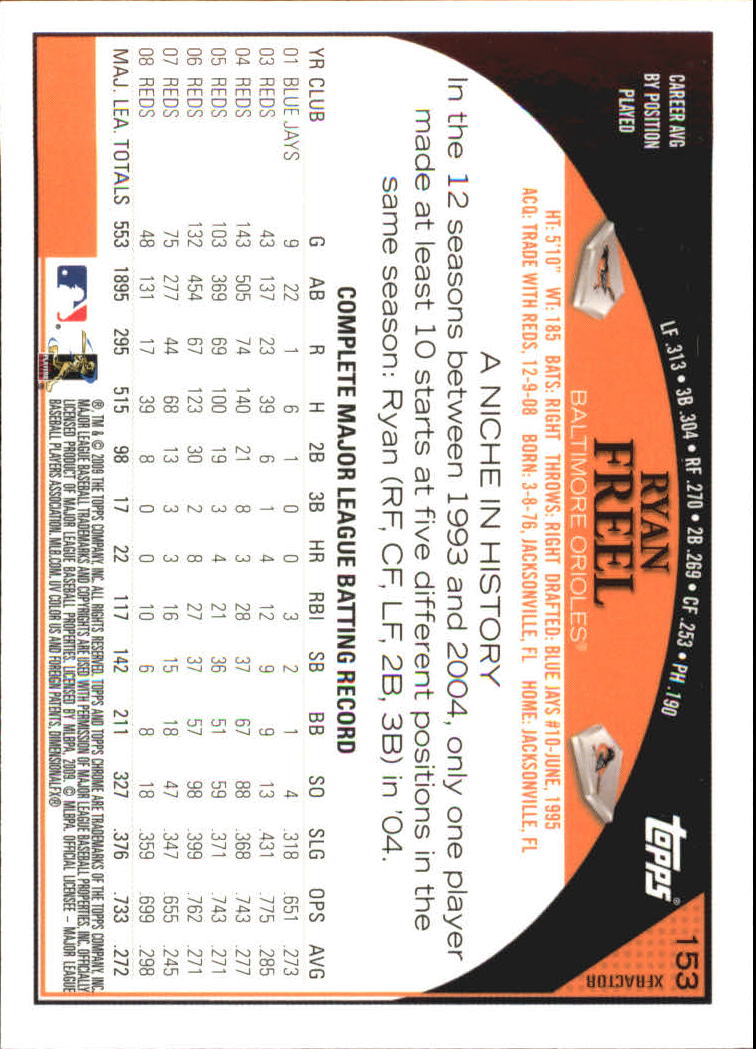 2009 Topps Chrome Baseball YOU PICK - Picture 295 of 415