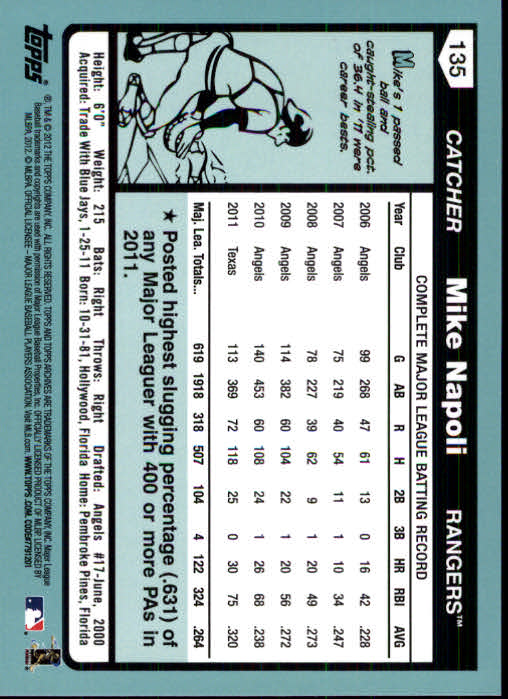 2012 Topps Archives Baseball - Picture 195 of 420