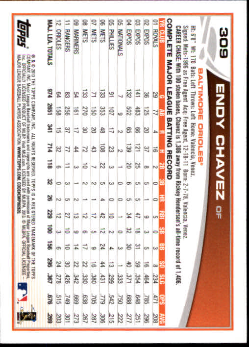 2013 Topps Baseball Card Pick 217-450 - Picture 183 of 454