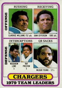 A0295- 1980 Topps FB #s 151-225 MOST STOCK PHOTOS -You Pick- 15+ FREE US SHIP