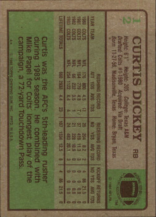 Today in Pro Football History: 1983: Ferguson Passes for 419 Yards & 5 TDs  as Bills Beat Dolphins in OT