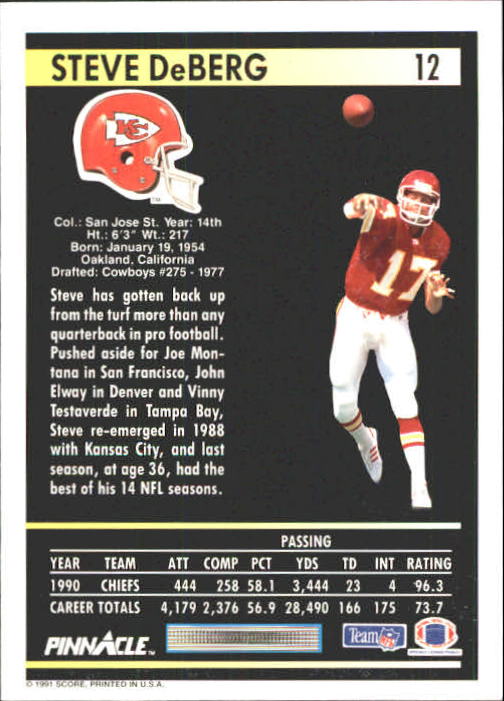 1991 Score #265 DINO HACKETT Kansas City Chiefs