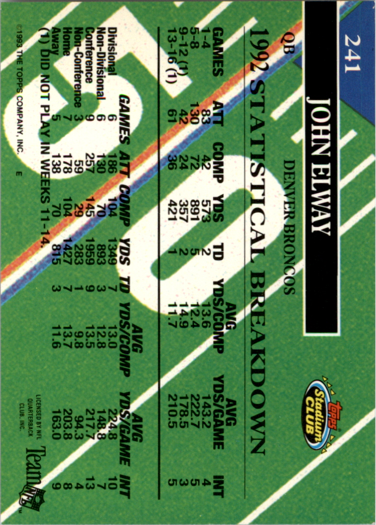 1993 Stadium Club Football "Super Teams Super Bowl" Cards - Picture 31 of 39