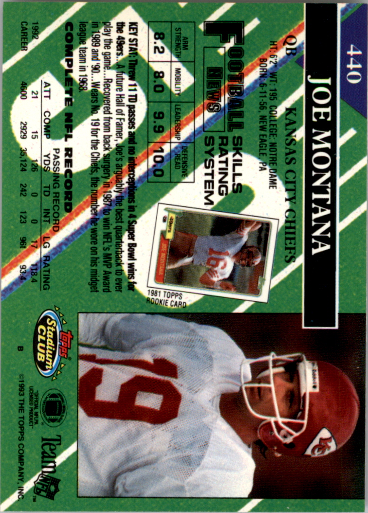 1993 Stadium Club Football "Super Teams Super Bowl" Cards - Picture 35 of 39