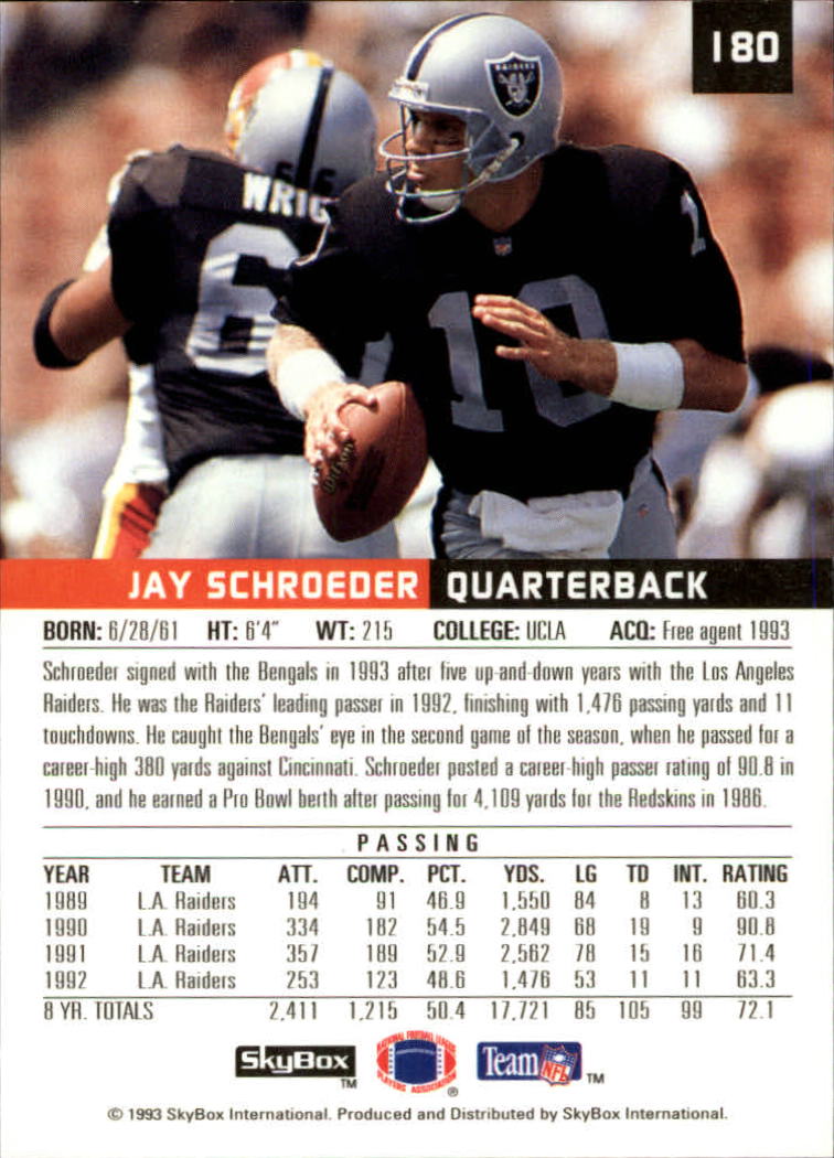 1993 SkyBox Premium Football Card Pick