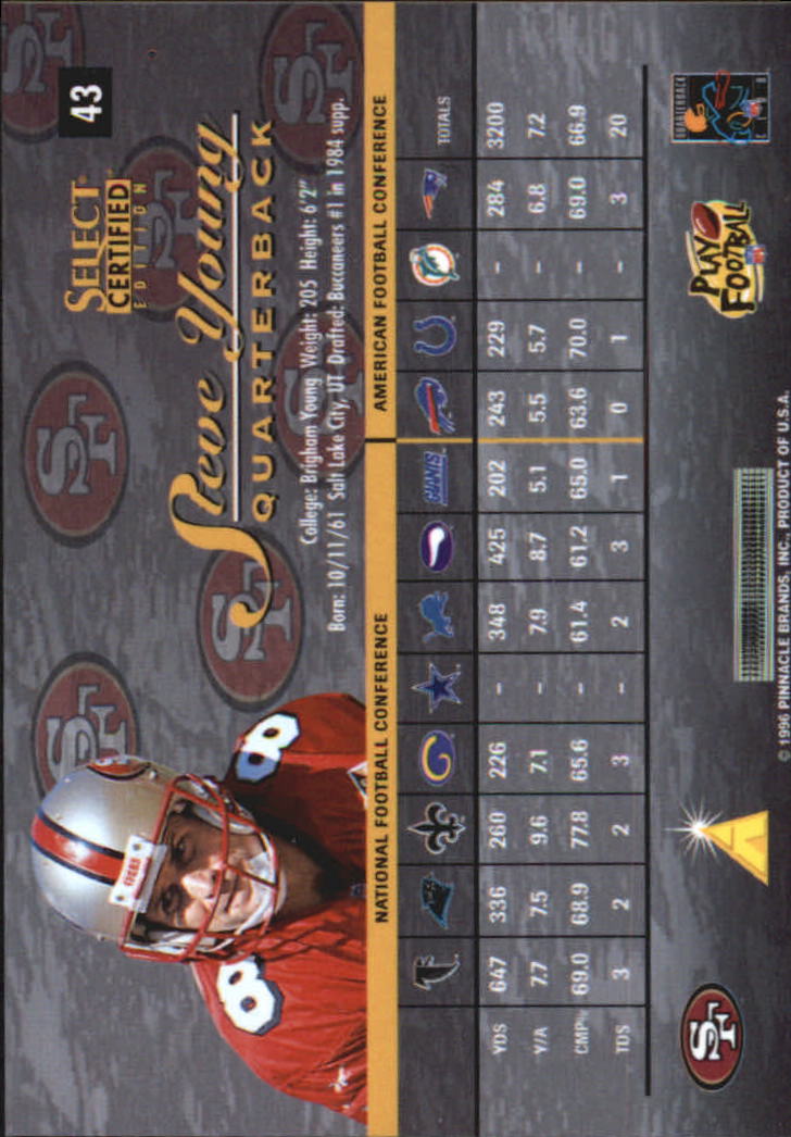 Tarjetas paralelas ""azul y rojo"" de fútbol americano certificado Select - Imagen 15 de 36