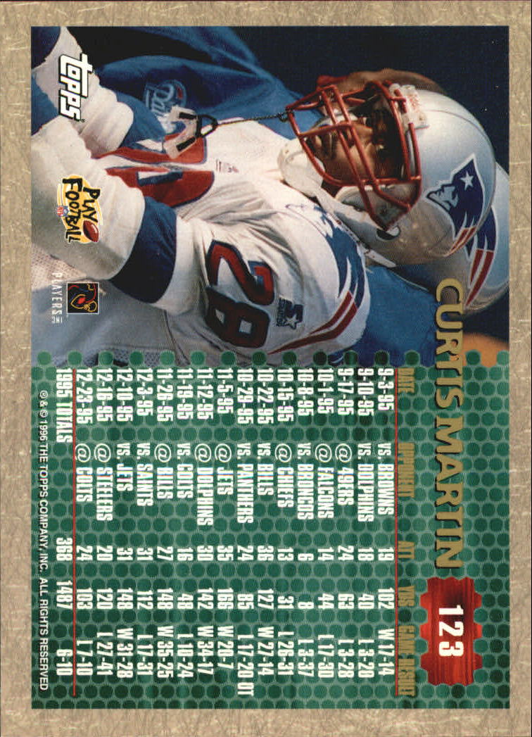 B0473- 1996 Topps Football Card #s 1-250 +Rookies -You Pick - 15+ FREE SHIP