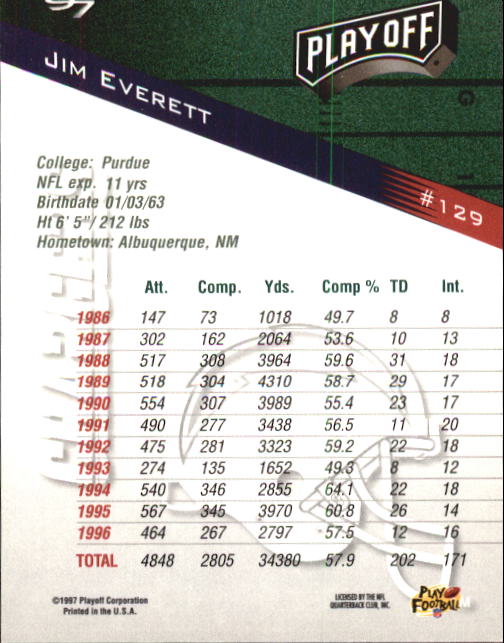 1997 Playoff Zone Football "Main Set" Cards #1 to #150 Rookies and Veterans - Picture 213 of 249