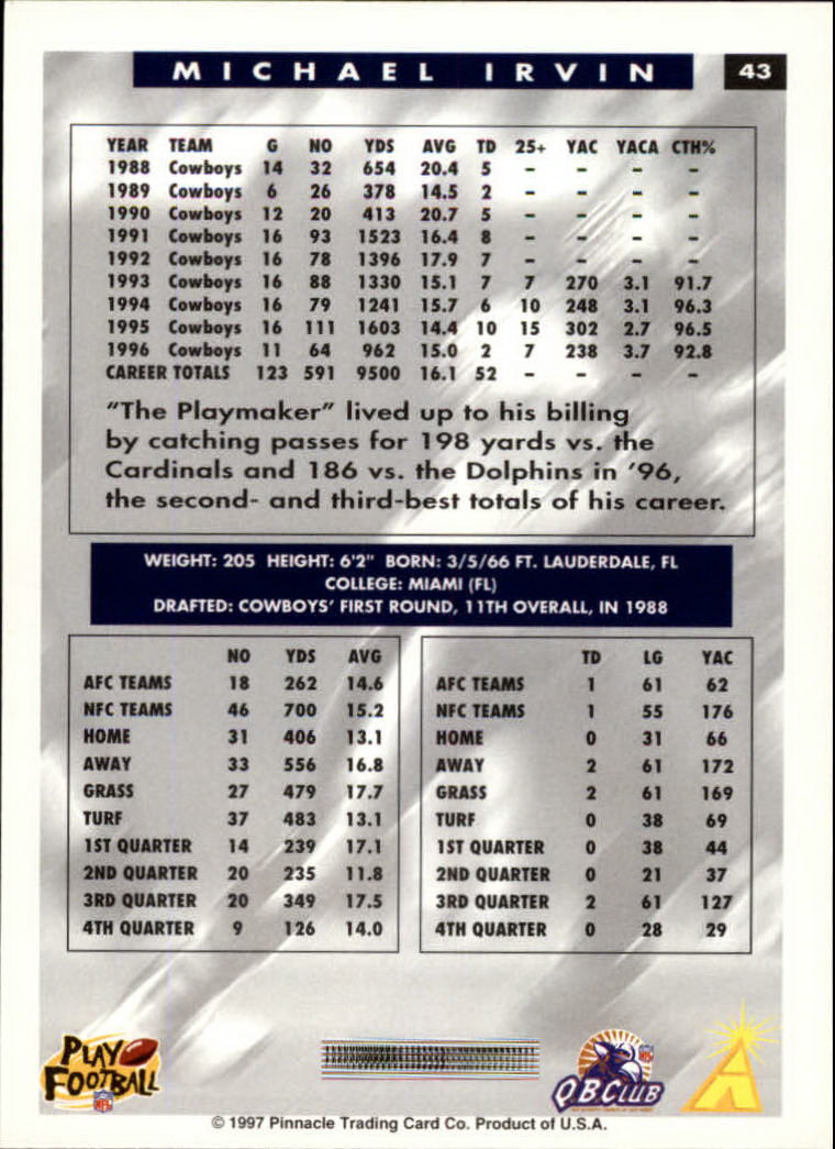 1997 Score Football "Main Set" Cards #1 to #200 Rookies and Veterans - Picture 79 of 311