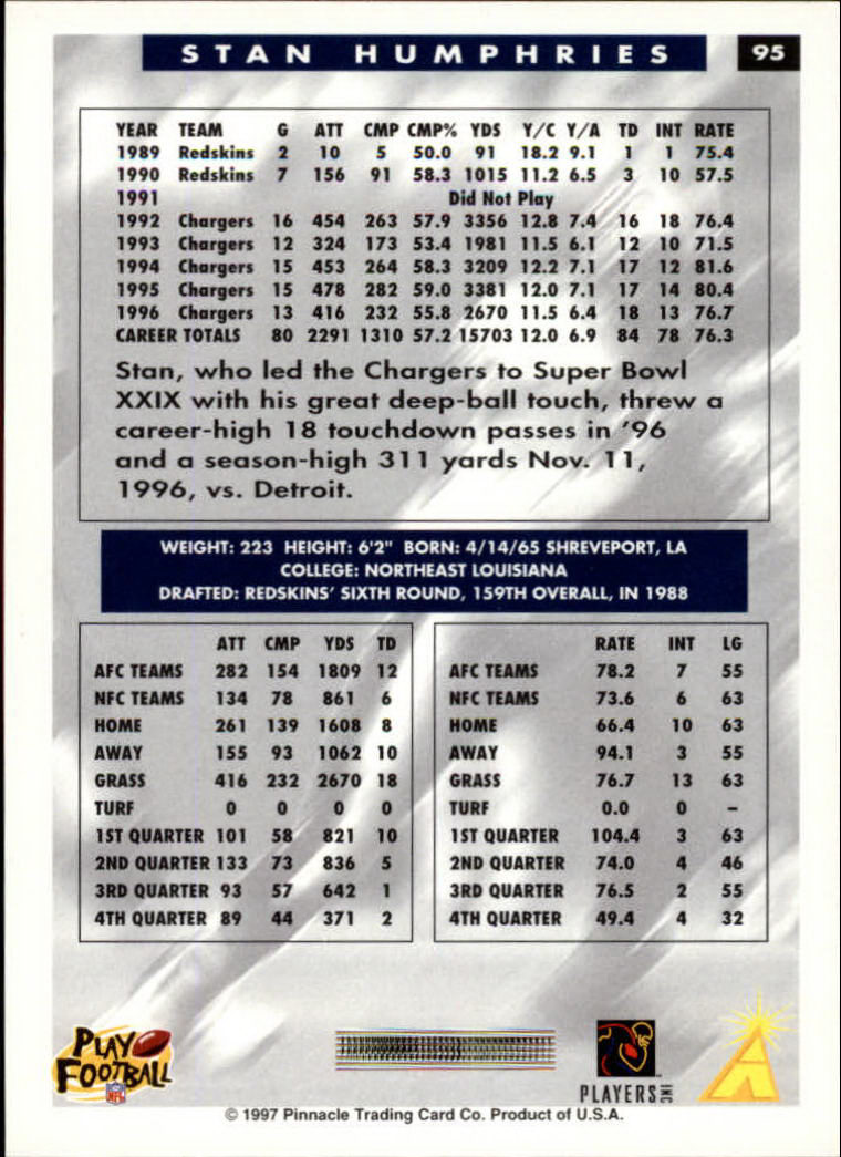 1997 Score Football "Main Set" Cards #1 to #200 Rookies and Veterans - Picture 179 of 311