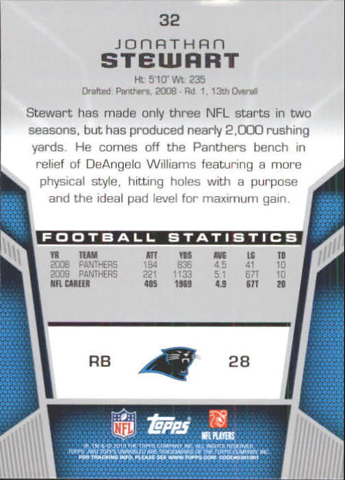 2010 Topps Unrivaled Football Card Pick - Picture 65 of 217