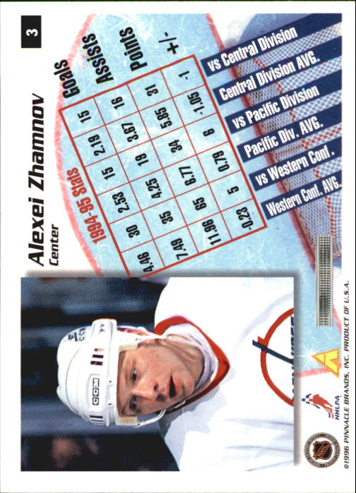 1995-96 Pinnacle Summit - #19 Eric Lindros