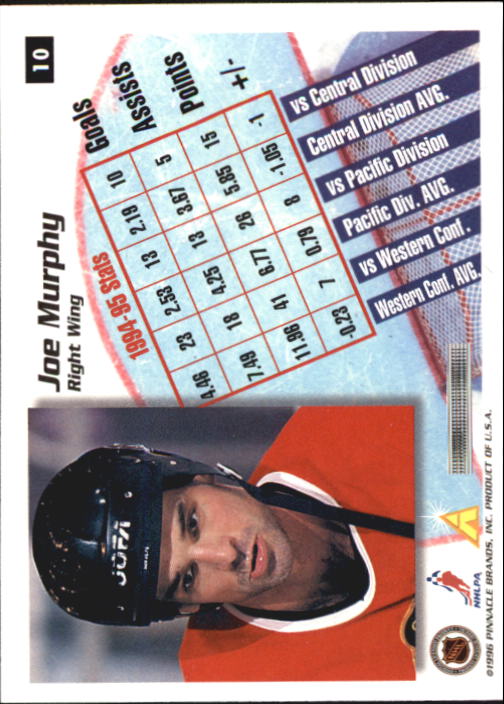 1995-96 Pinnacle Summit - #19 Eric Lindros