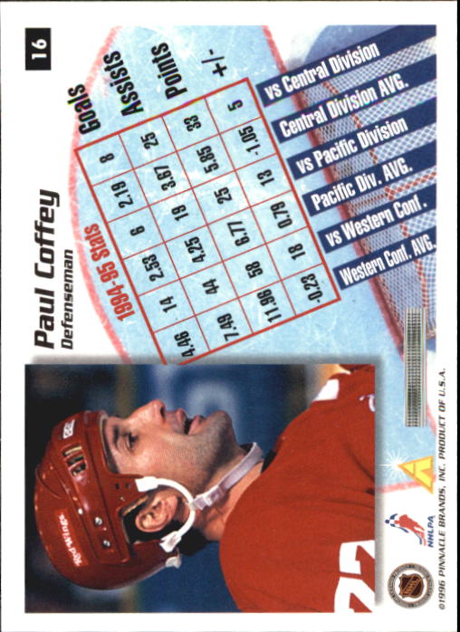 1995-96 Pinnacle Summit - #19 Eric Lindros