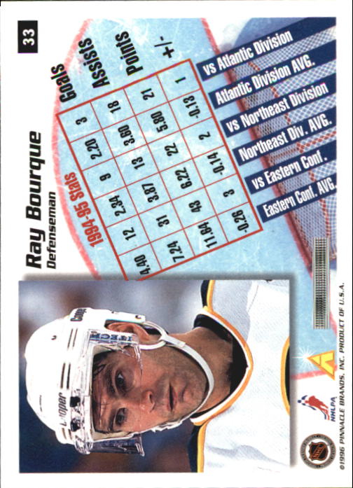 1995-96 Pinnacle Summit - #19 Eric Lindros