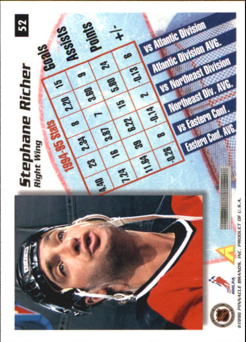 1995-96 Pinnacle Summit - #19 Eric Lindros