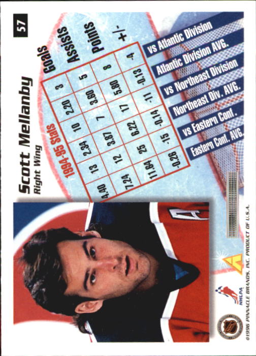 1995-96 Pinnacle Summit - #19 Eric Lindros