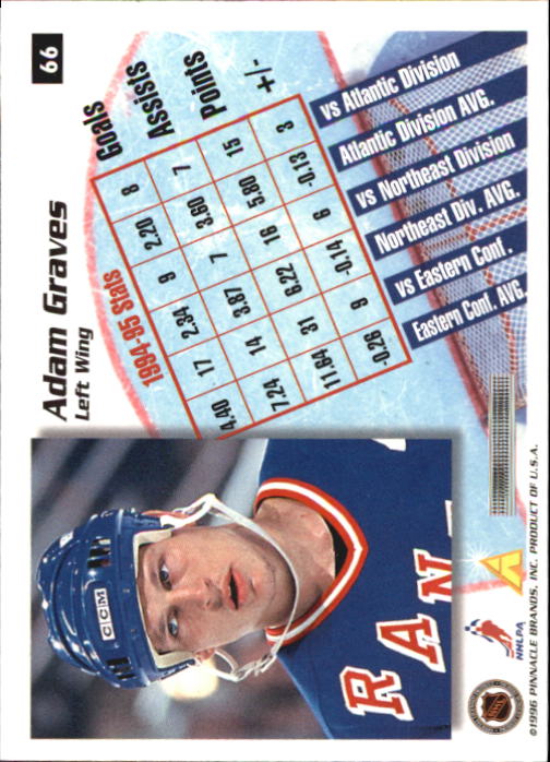 1995-96 Pinnacle Summit - #19 Eric Lindros