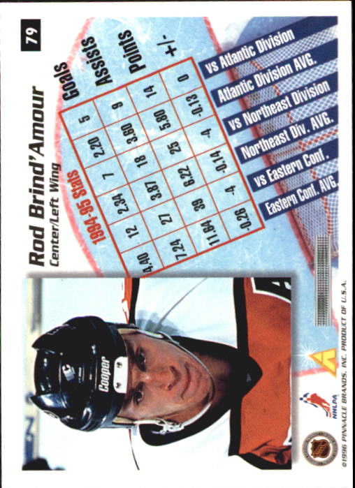 1995-96 Pinnacle Summit - #19 Eric Lindros