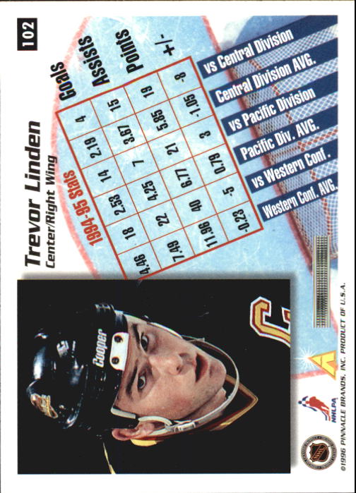 1995-96 Pinnacle Summit - #19 Eric Lindros