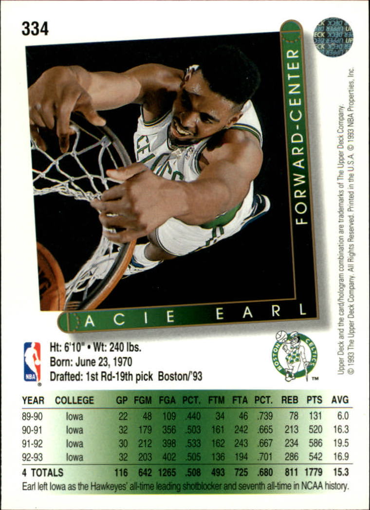 thumbnail 171  - 1993/1994 Upper Deck Basketball Part 2 Main Set Cards #250 to #499