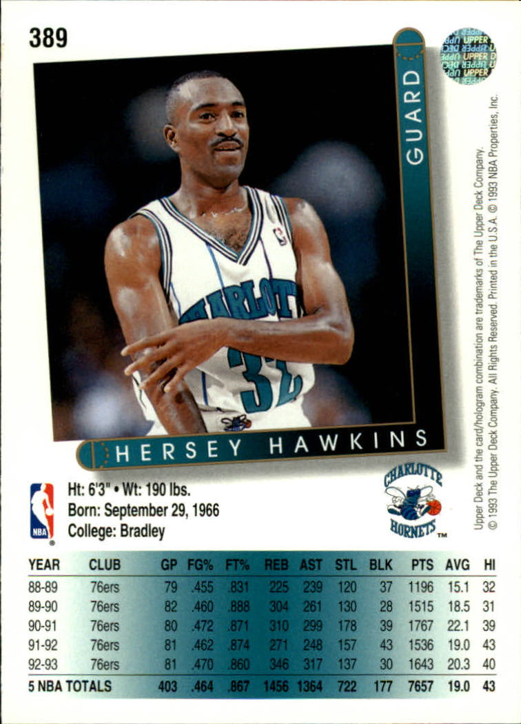 thumbnail 281  - 1993/1994 Upper Deck Basketball Part 2 Main Set Cards #250 to #499