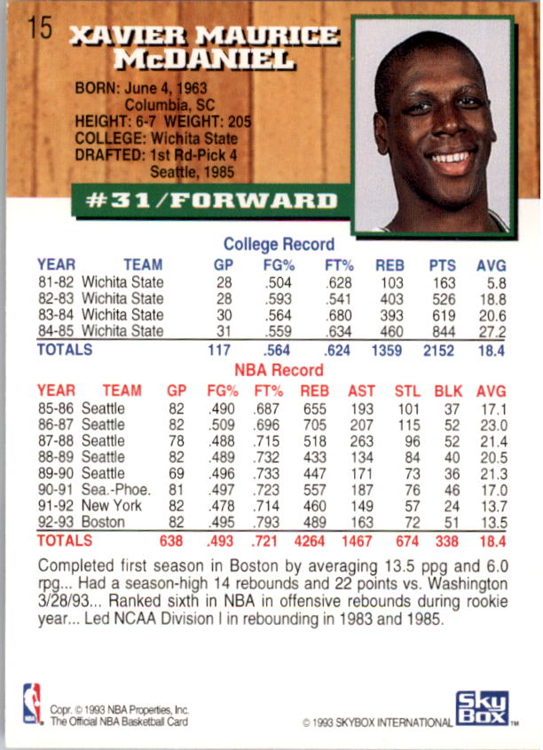 thumbnail 31  - 1993-94 Hoops Basketball #1-250 - Your Choice GOTBASEBALLCARDS