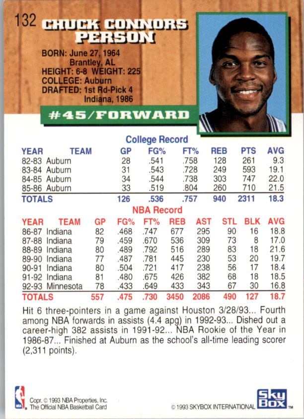 thumbnail 261  - 1993-94 Hoops Basketball Card Pick 1-250