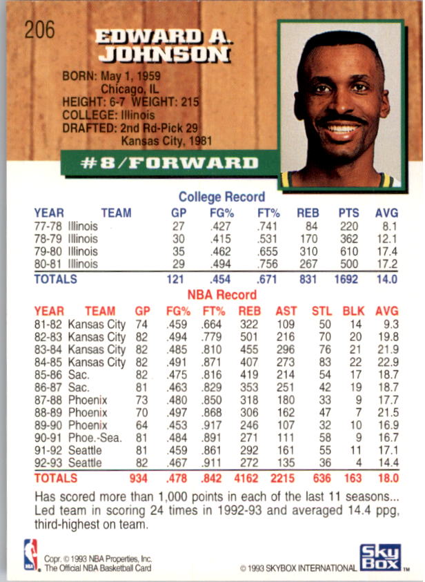 thumbnail 107  - 1993-94 Hoops Basketball Part 2 (Pick Choose Complete) Hardaway Ewing Worthy