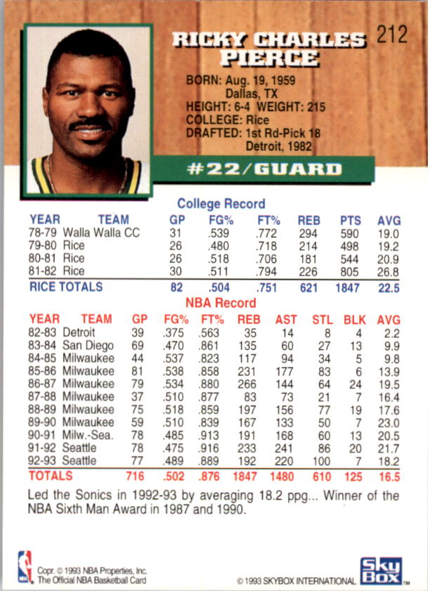 thumbnail 421  - 1993-94 Hoops Basketball Card Pick 1-250
