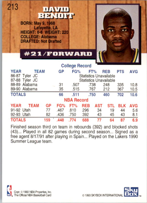 thumbnail 423  - 1993-94 Hoops Basketball Card Pick 1-250