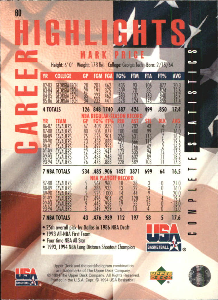 1994 USA (Upper Deck) Basketball - Picture 97 of 105