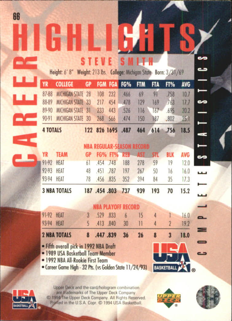 1994 USA (Upper Deck) Basketball - Picture 99 of 105