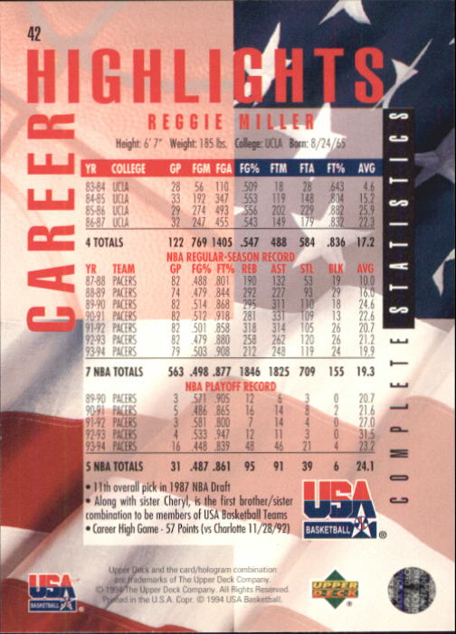 1994 USA (Upper Deck) Basketball - Picture 39 of 105