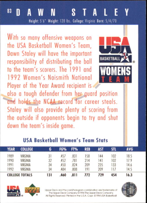 1994 USA (Upper Deck) Basketball - Picture 75 of 105