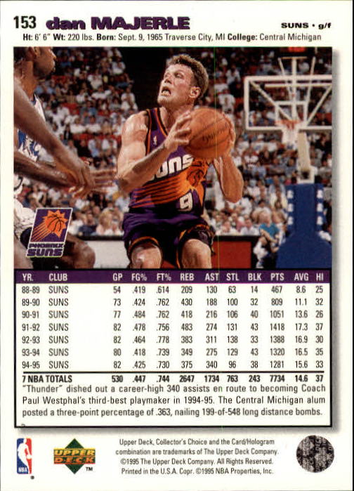 1995-96 COLLECTOR'S CHOICE BASKETBALL ASSORTED SINGLES U-PICK 1-250 - Picture 278 of 428