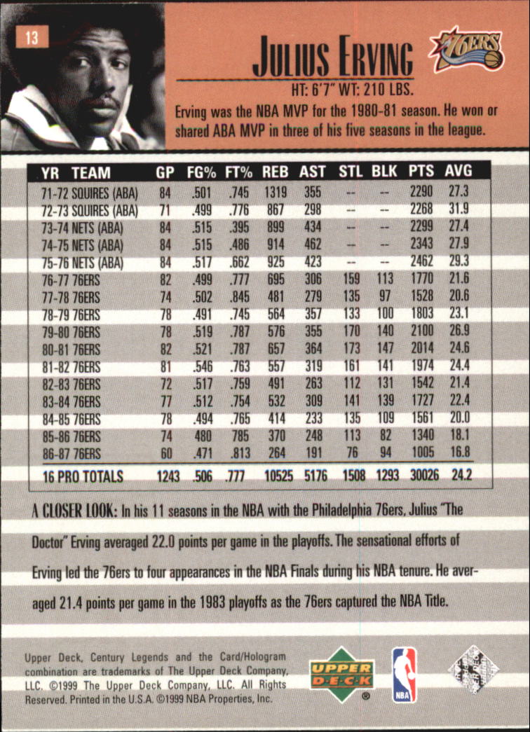 1999 Upper Deck Century Legends Basketball Card Pick - Picture 23 of 156