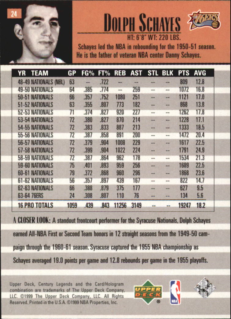 1999 Upper Deck Century Legends Basketball Card Pick - Picture 43 of 156