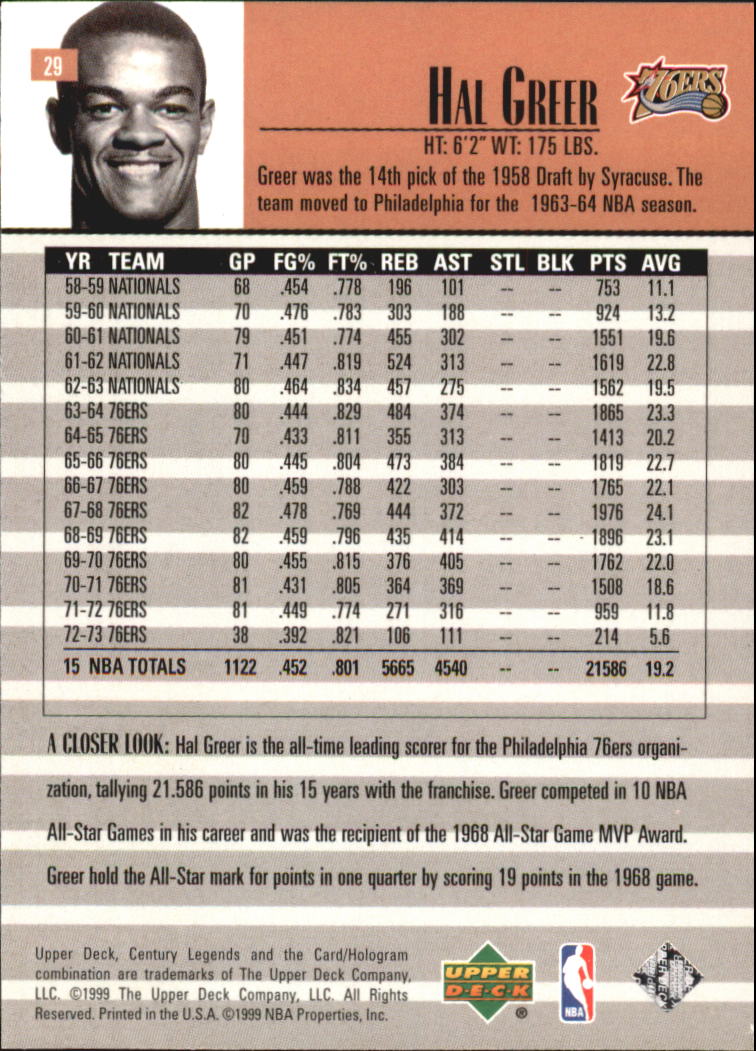1999 Upper Deck Century Legends Basketball Card Pick - Picture 53 of 156