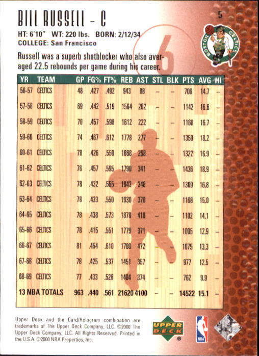 2000 Century Legends (Upper Deck) Basketball - Picture 11 of 217