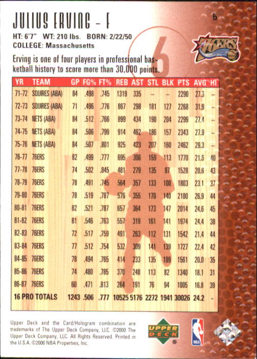 2000 Century Legends (Upper Deck) Basketball - Picture 13 of 217