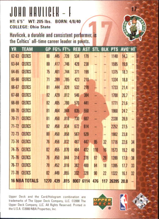 2000 Century Legends (Upper Deck) Basketball - Picture 35 of 217